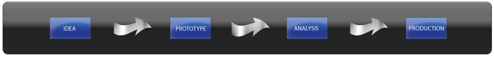 innovation-image